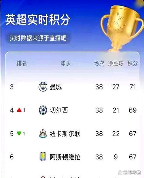 锁定欧冠席位!纽卡稳居第五,维拉森林错失良机 锁定欧冠席位!纽卡稳居第五,维拉森林错失良机