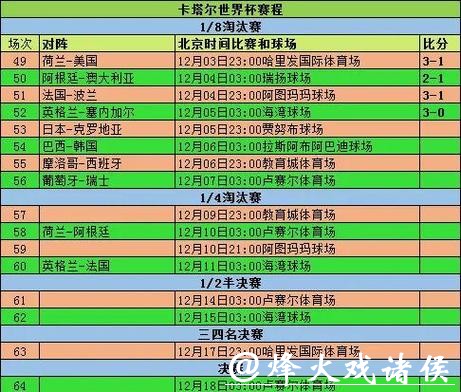 深入探索世界杯比赛数据分析的多种方法