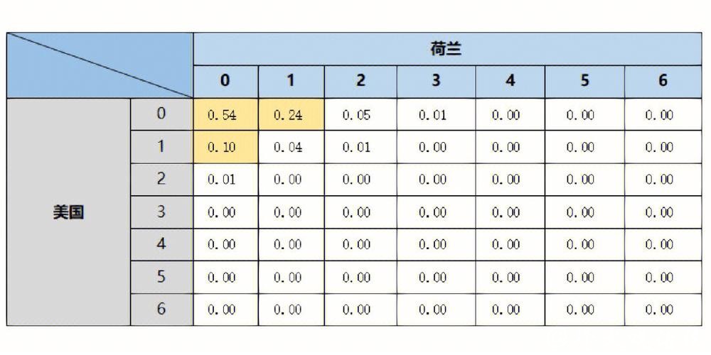 世界杯球队胜率分析与趋势洞察