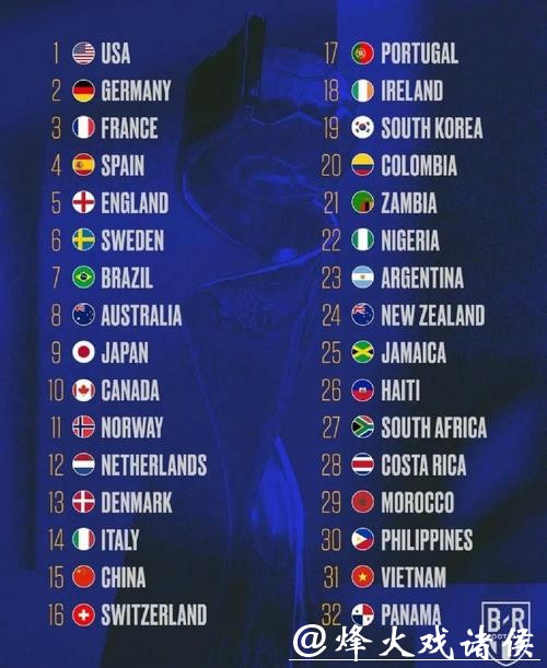 世界杯参赛球队综合实力全面解析 世界杯参赛球队综合实力全面解析