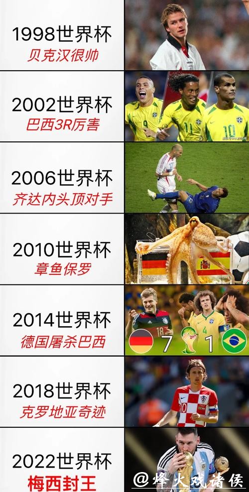 观看2008世界杯足球赛直播全程精彩赛事分析
